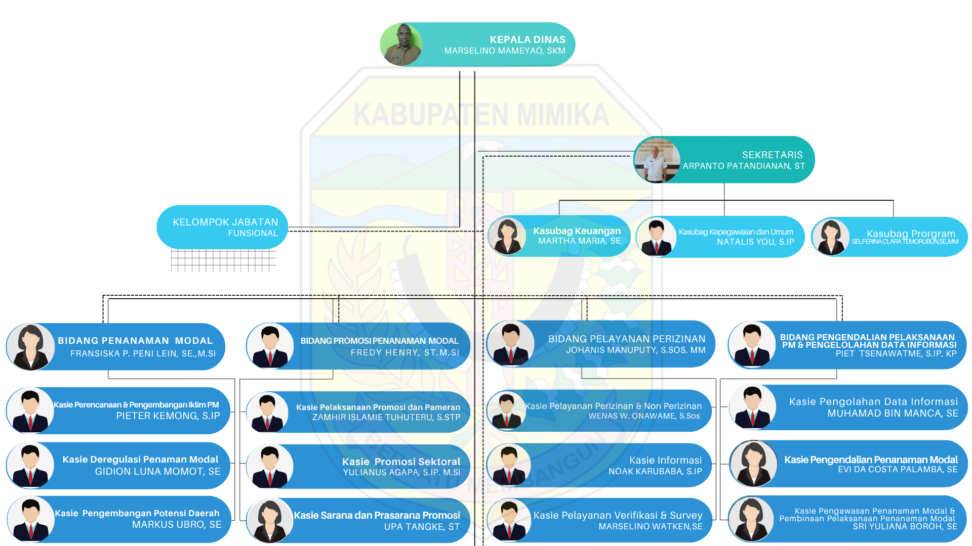 Gambar Struktur Organisasi